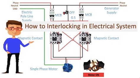 purpose of interlocking electrical